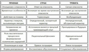 Тревога 8